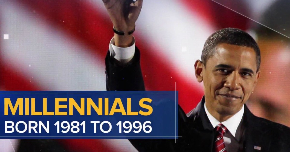 What (or who) is a ‘Millennial’?