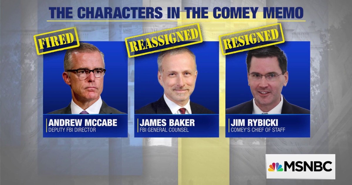 Comey memos fodder for Trump to attack Mueller probe?