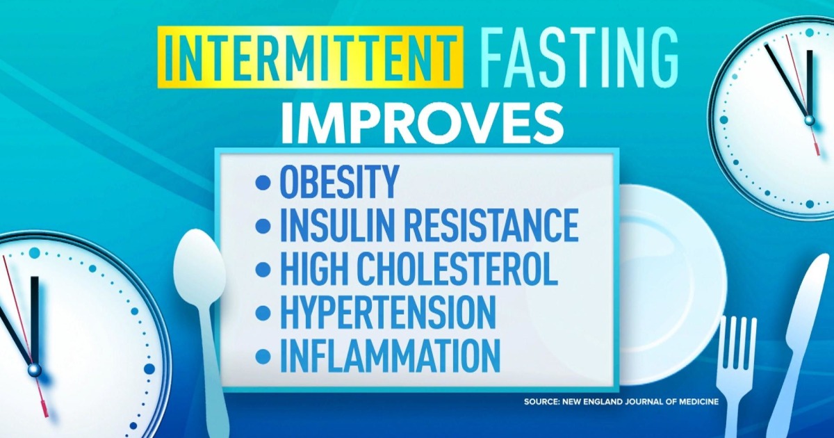 Intermittent fasting may have health benefits beyond weight loss