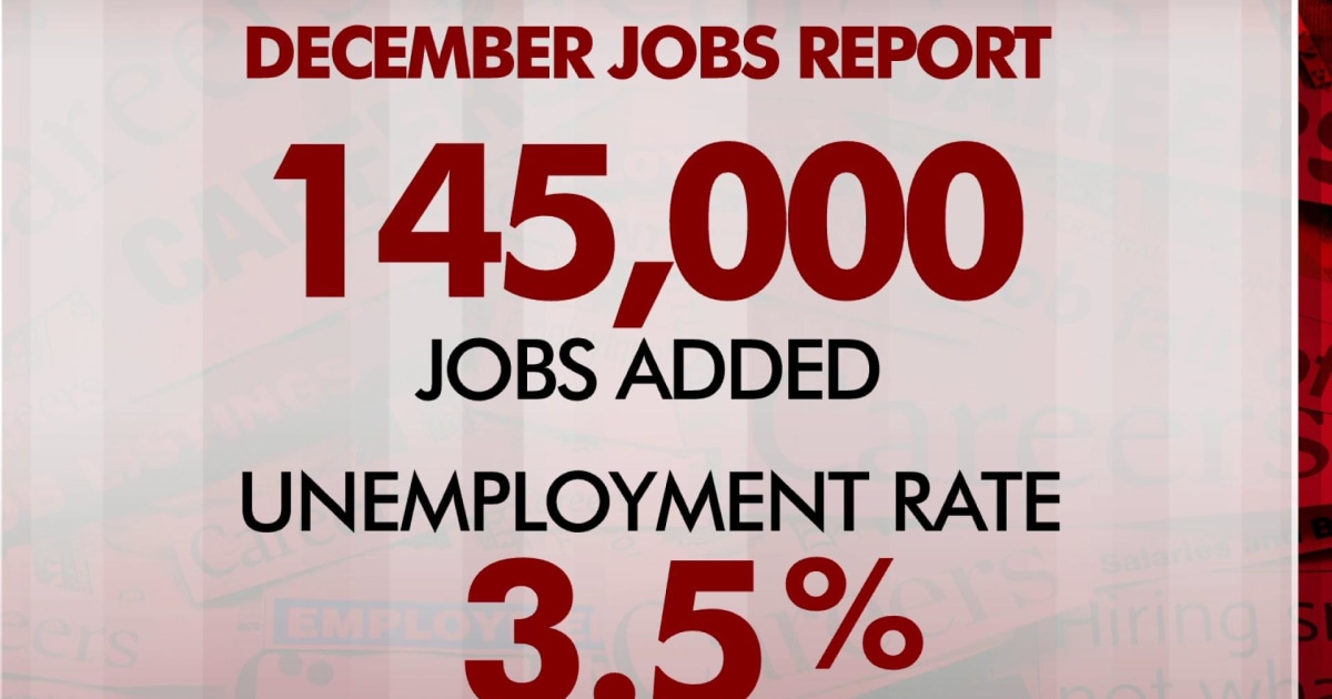 December jobs numbers: 145,000 jobs added