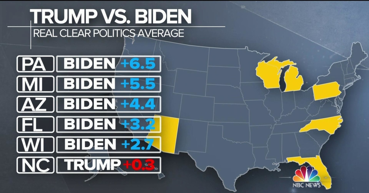 Trump trails Biden in battleground states in latest polls
