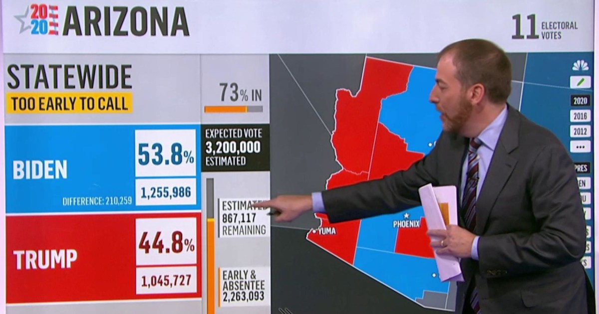 Arizona too early to call, early results show Biden in the lead