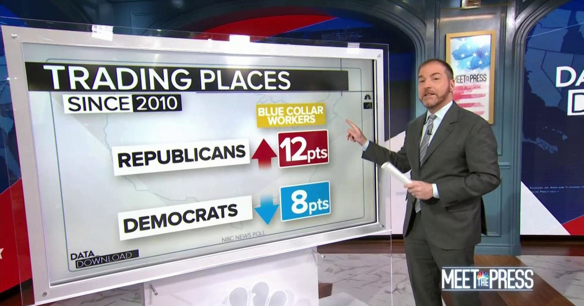 Blue collar voters trending from Democratic to Republican