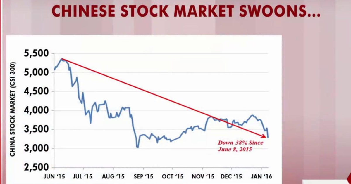 Inside the Chinese stock market