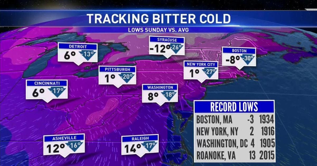 How Long Will the Deep Freeze Last?