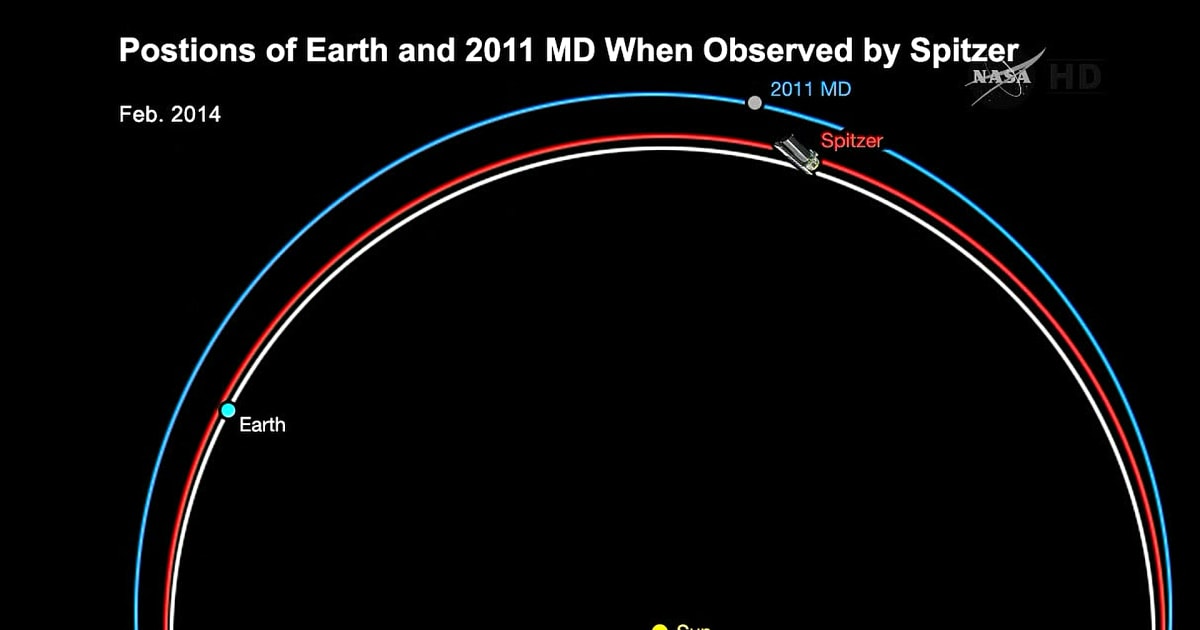 NASA May Capture An Asteroid Into Earth Orbit In 2024