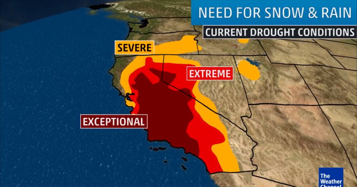 How Will El Nino Impact the Drought?