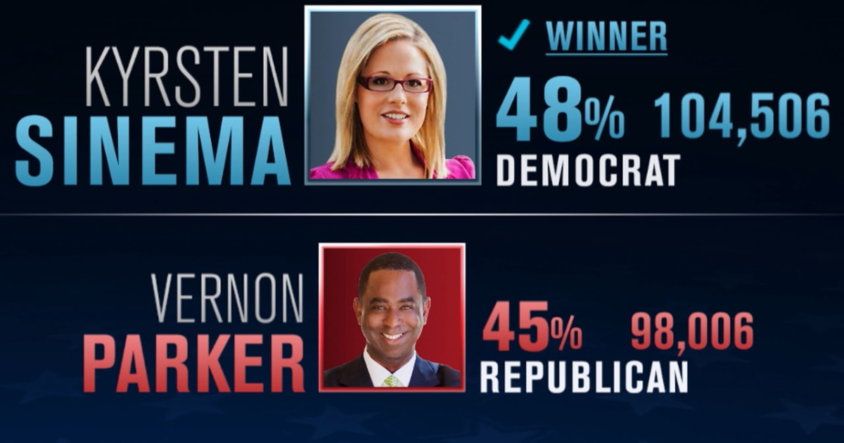 Democrats leading in five uncalled House races