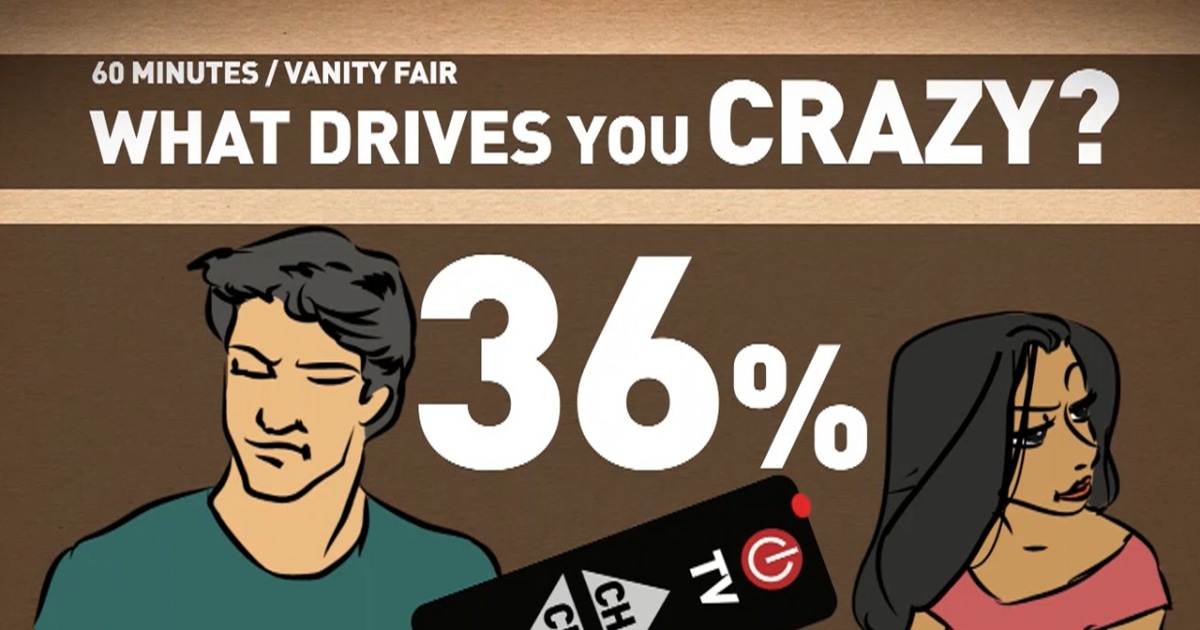 Sharing your living space? Study ranks top complaints