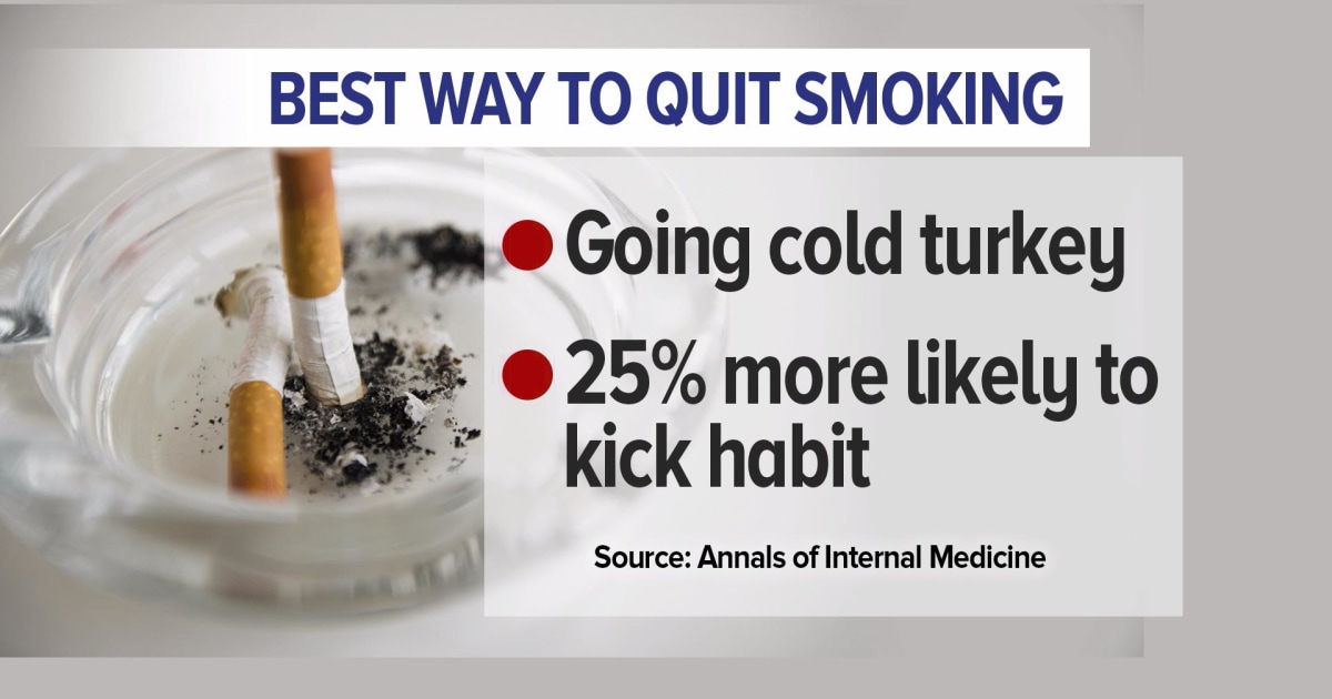 most successful way to quit smoking cigarettes Explore 8 Ways You Can Be a Quitter | Fairview