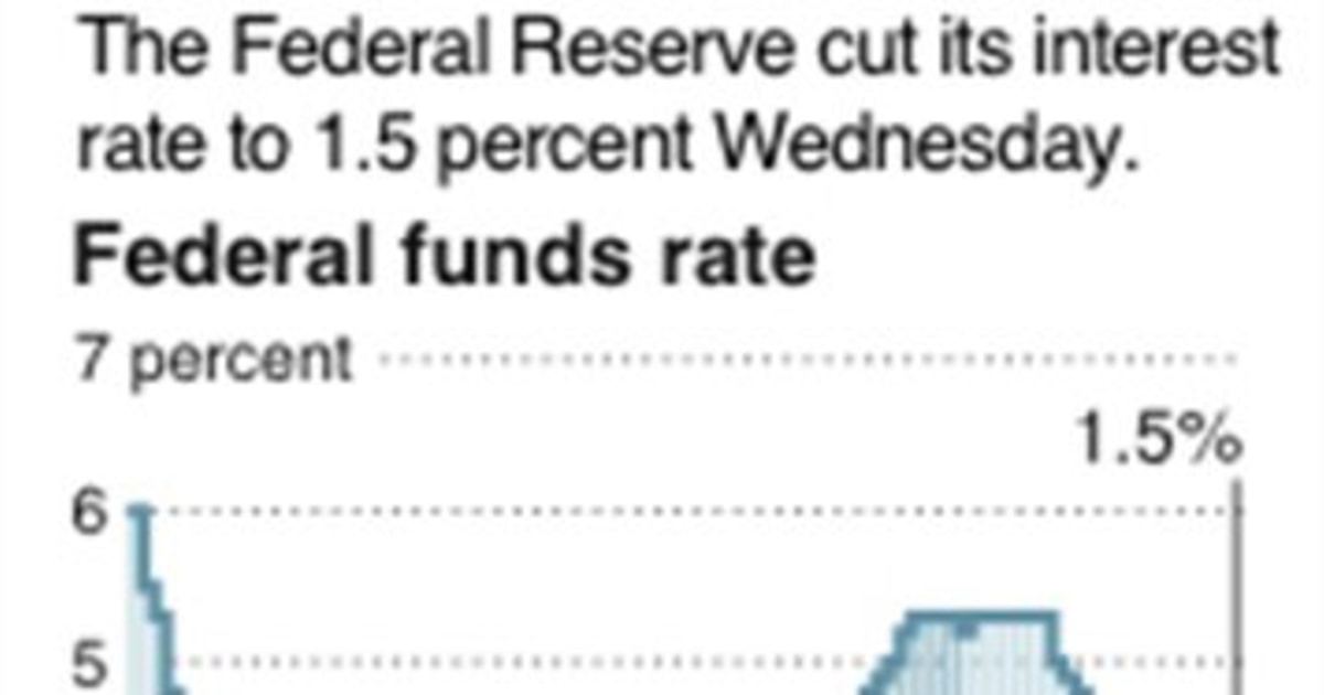 Fed Rate Cuts 101: What They Can, And Can’t Do