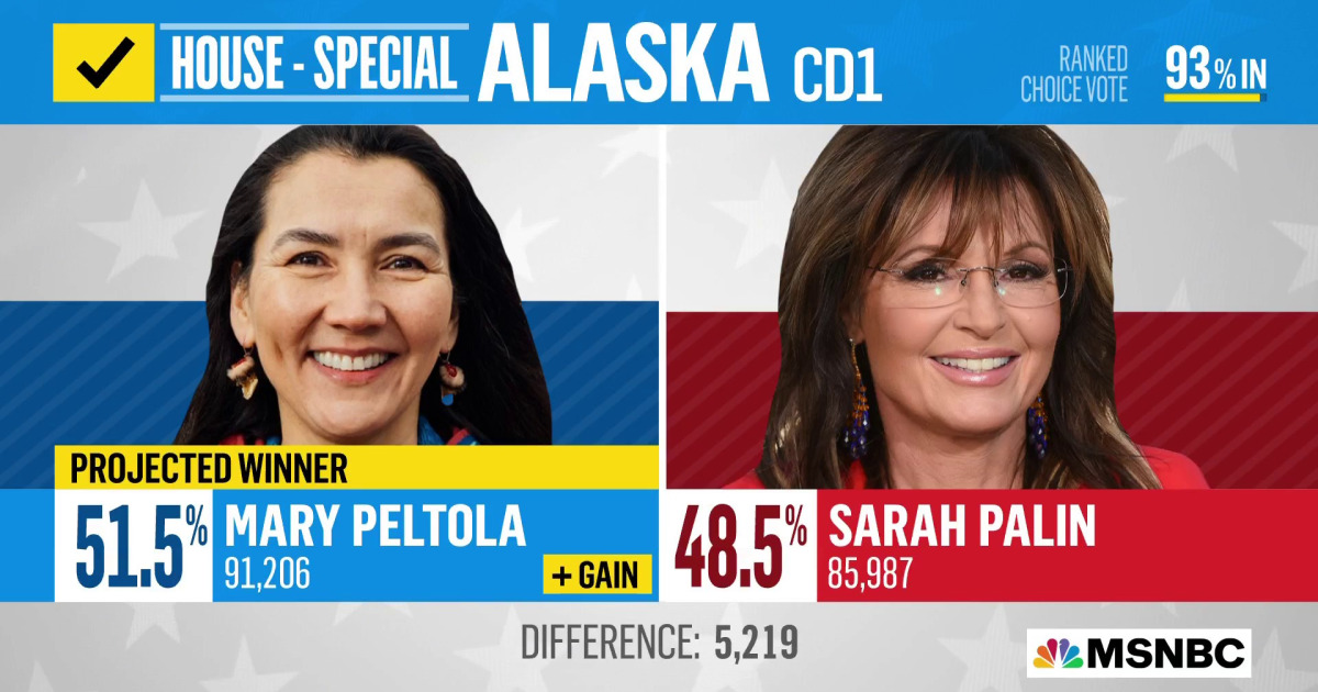 Democrat Peltola defeats Palin in special Alaska House race, NBC News