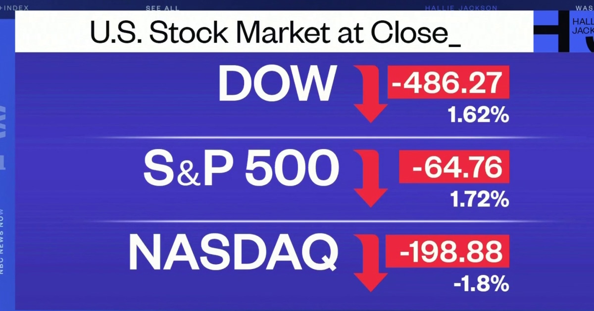 Dow now today discount