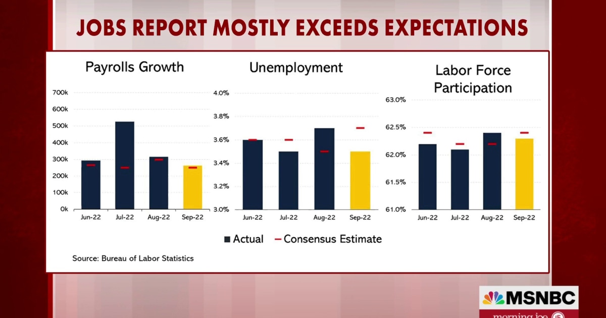 Steve Rattner The good news and the bad news in the September job