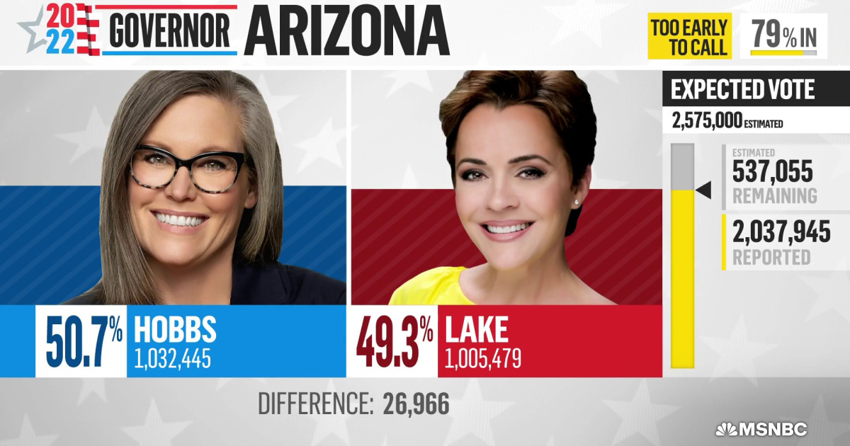 AZ voting machine problems fuel rightwing election misinformation