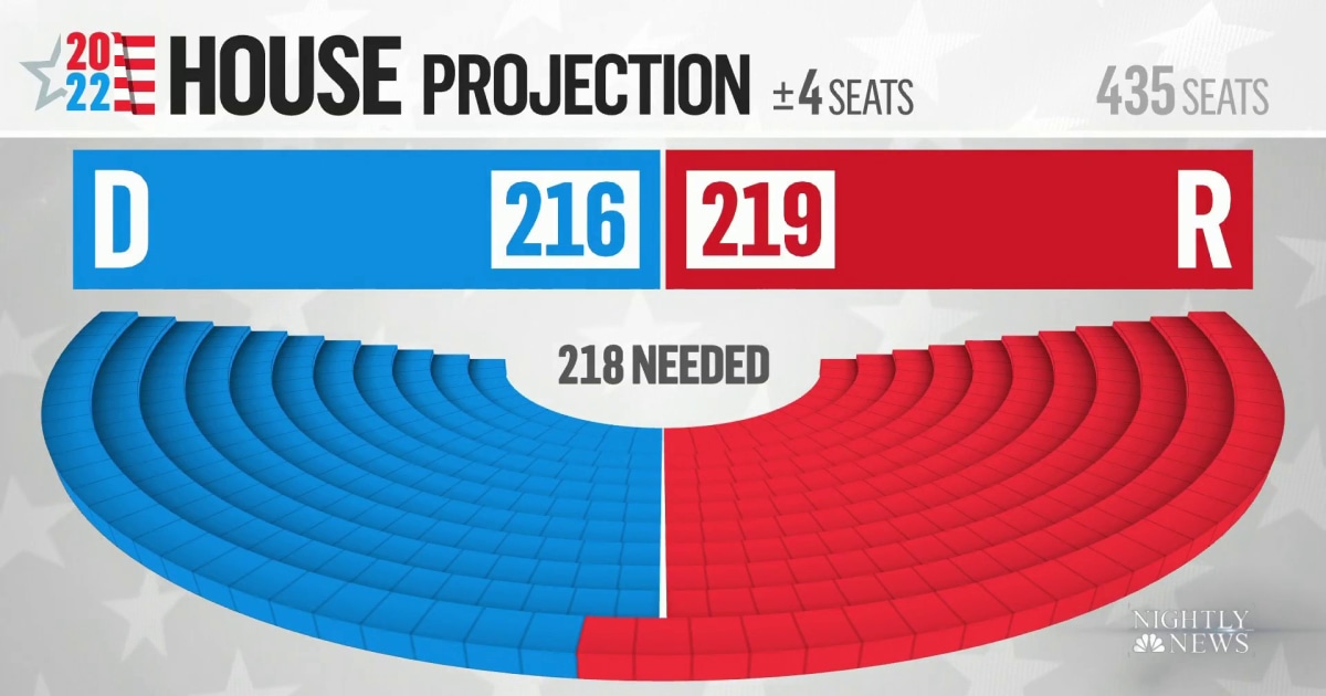 Us House Races Still Undecided 2024 Dolley Mignonne