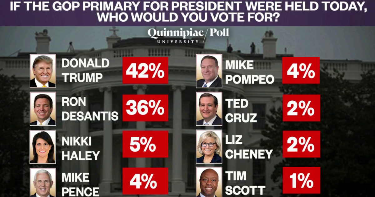Determining Trump's next move