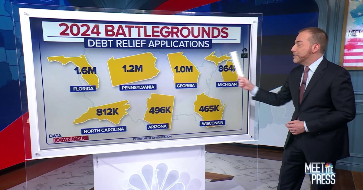 Supreme Court s student debt decision could affect millions of swing