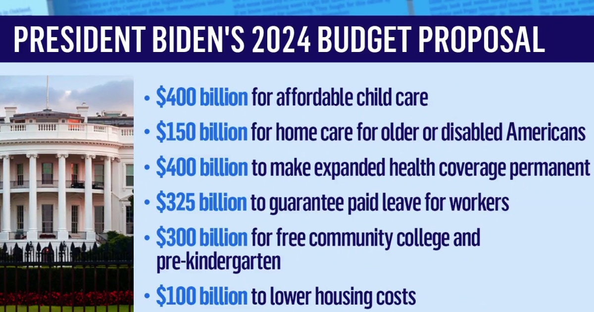 OMB Dir. Young on Biden's proposed budget