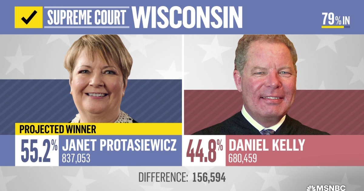 Wisconsin State Supreme Court election decided
