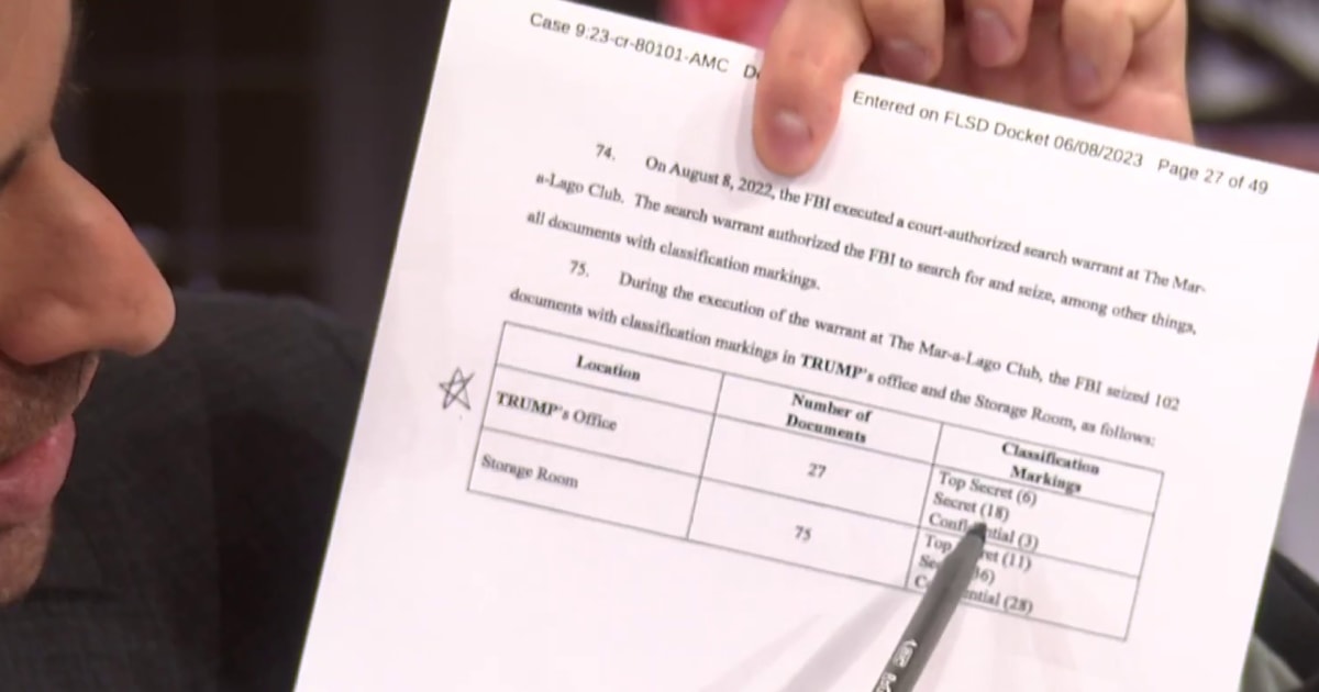 Ari Melber: Unsealed indictment reveals ‘what looks to me like Donald ...