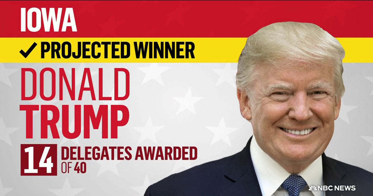 NBC projects Donald Trump has won the Iowa Republican caucus NBC projects Donald Trump has won the Iowa Republican caucus