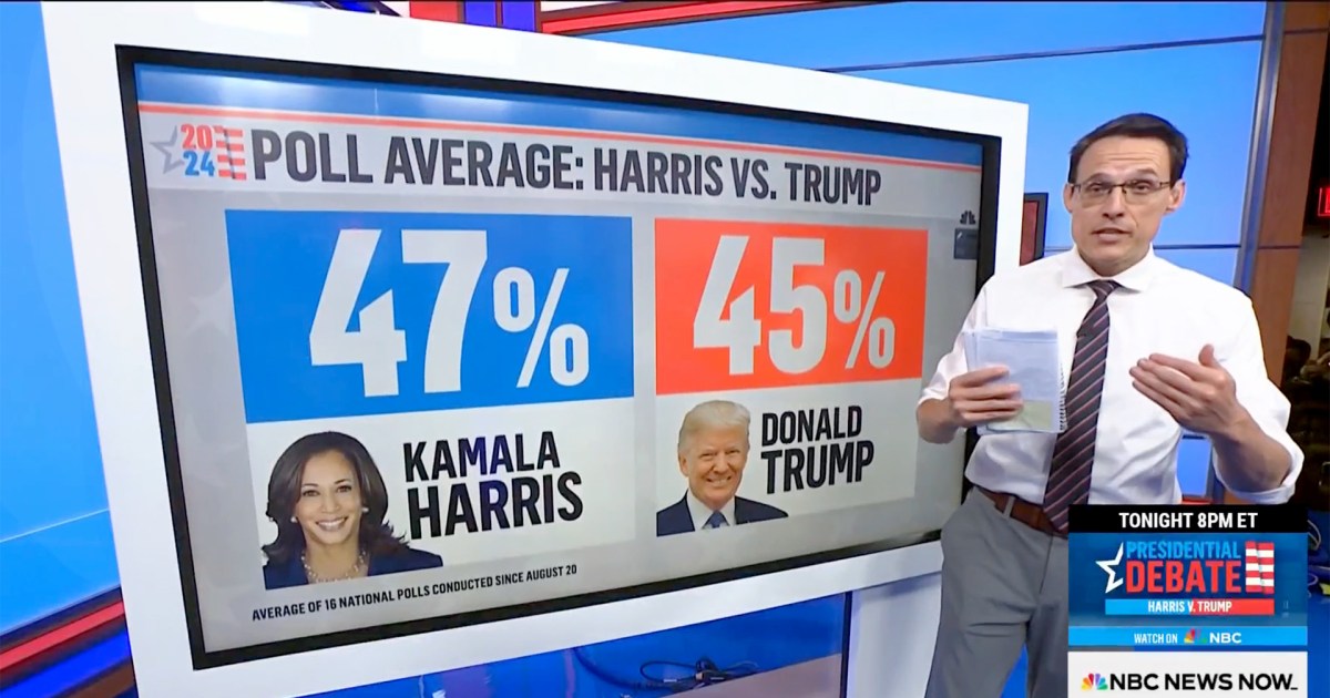 National polls show neck-and-neck race ahead of Harris-Trump debate