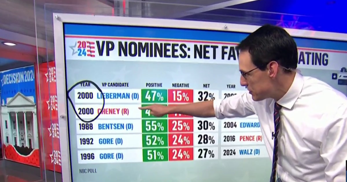 Steve Kornacki previews the Vance v. Walz vice presidential debate