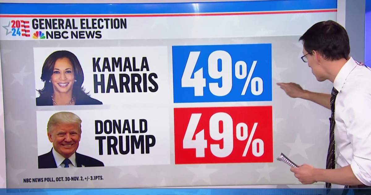NBC’s Steve Kornacki breaks down final NBC News poll