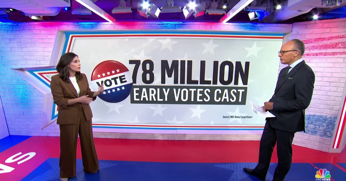 More than 78 million cast ballots ahead of Election Day