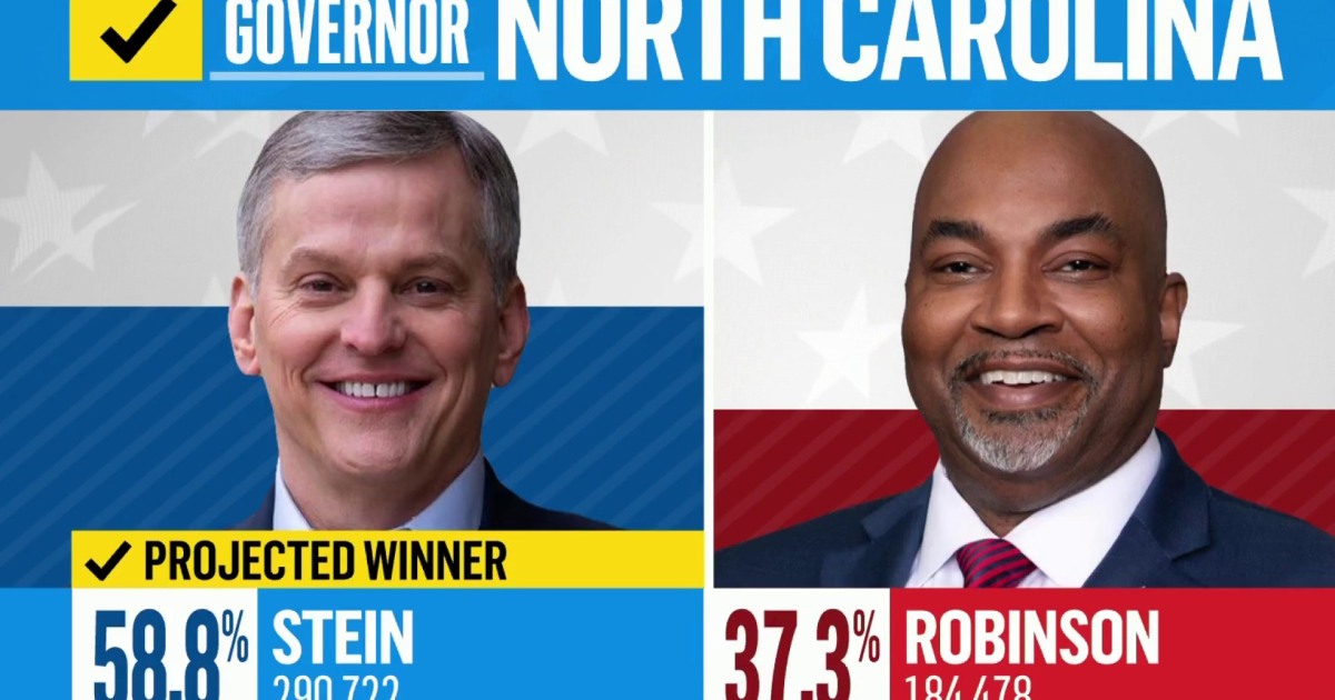 Democrat Josh Stein wins North Carolina governor race
