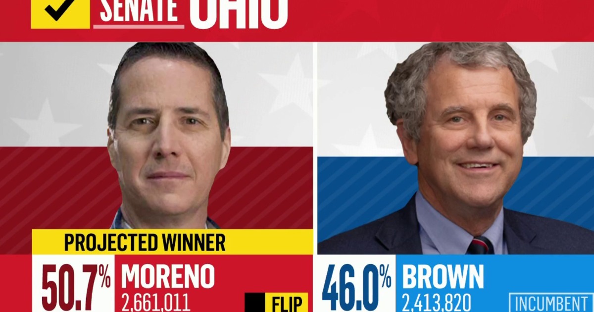 Republican Bernie Moreno poised to pave way for GOP Senate control