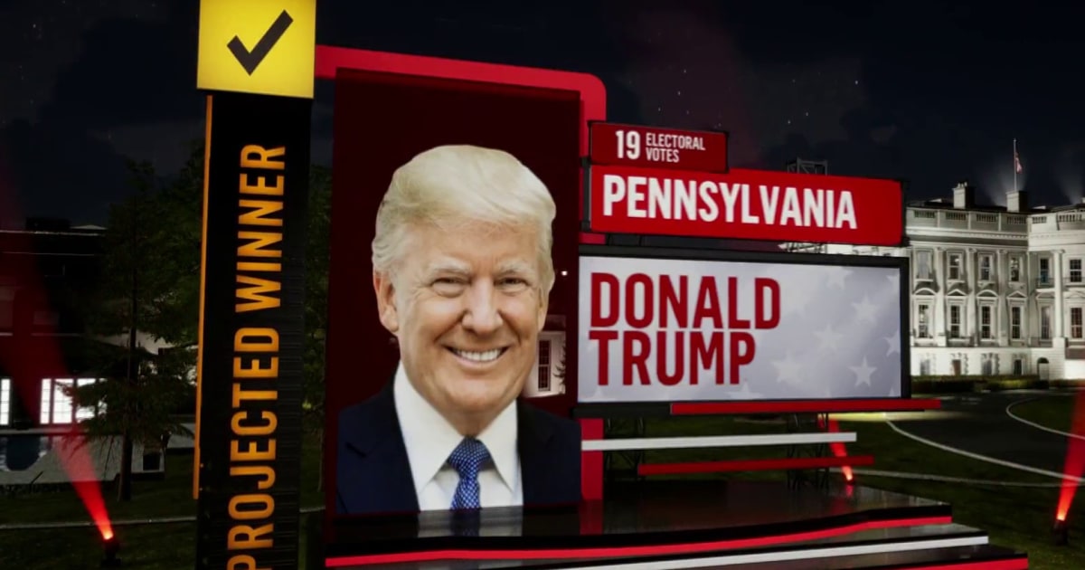 Trump wins battleground state Pennsylvania, NBC News projects