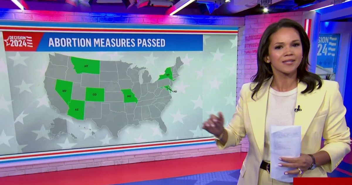 Abortion protection measures pass in many states