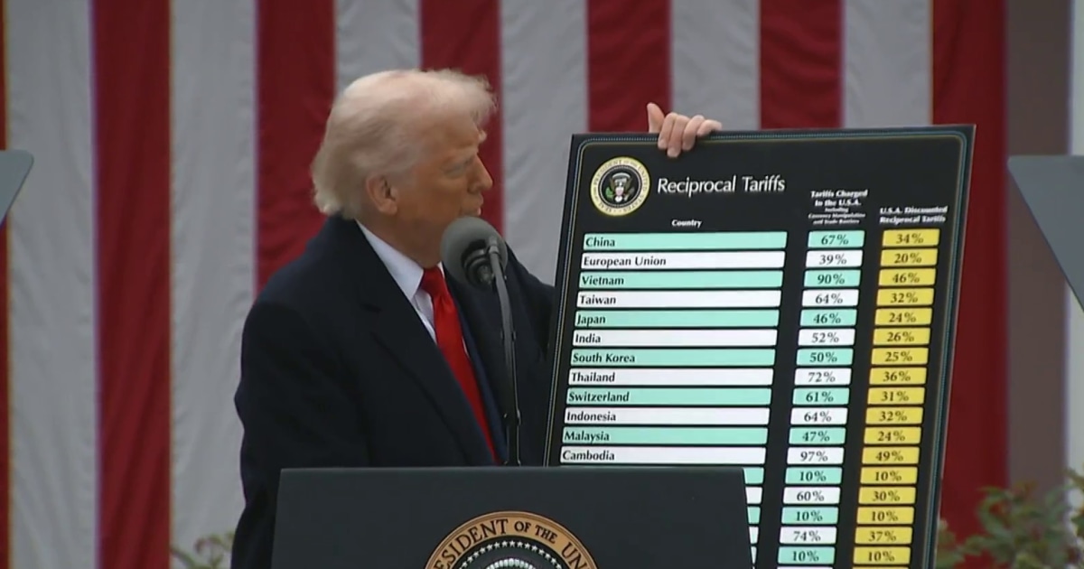 Trump unveils sweeping new tariff plan