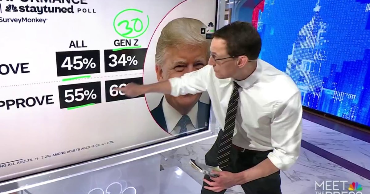 Steve Kornacki: New poll reveals massive Gen Z gender divide on Trump