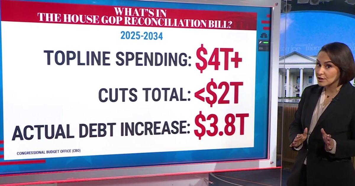 Breaking down what's in the House GOP reconciliation bill