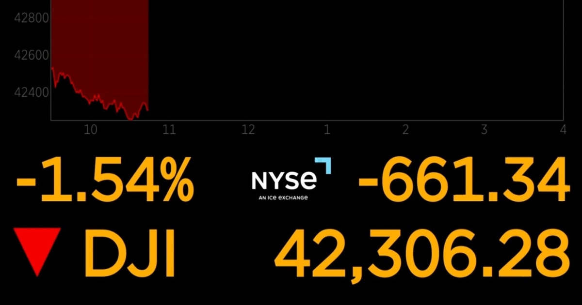 Dow falls over in reaction to Israeli attack on Iran