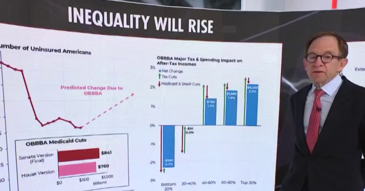 Steve Rattner: 'Most amazing piece of social legislation in the wrong direction we have ever seen'