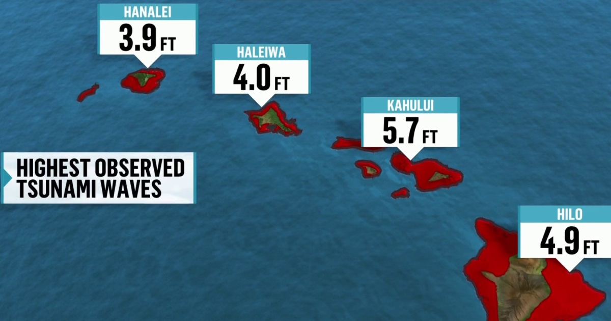 Hawaii under tsunami advisory after massive earthquake off Russia coast
