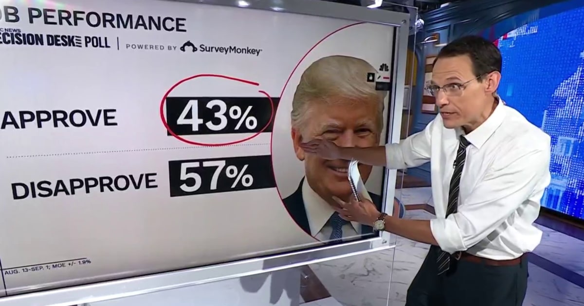 Steve Kornacki: Trump gets low marks on handling inflation in new poll
