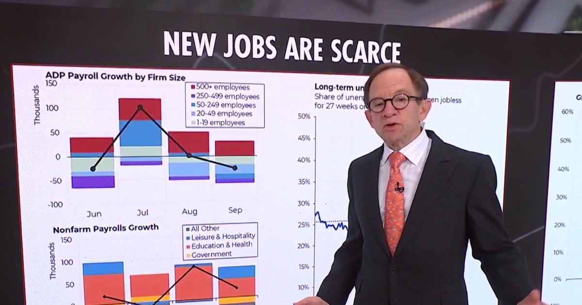 Steve Rattner: The job market is clearly getting rough right now
