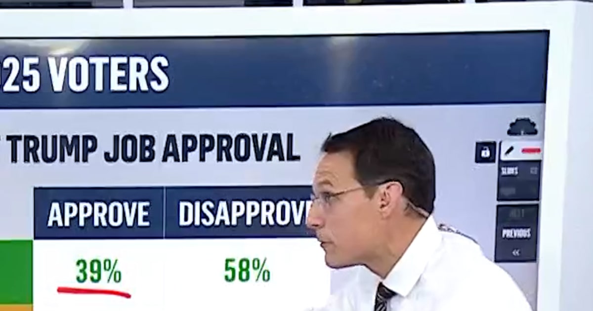 Kornacki: This data could be ominous for GOP in 2026