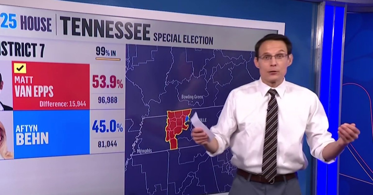 Steve Kornacki: How Democrats missed the ‘mother of all upsets’ in Tennessee