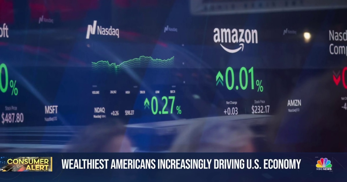 Wealthiest Americans increasingly driving U.S. economy