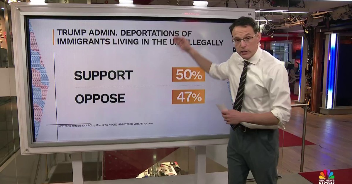 Trump's Approval Ratings Plummet Ahead of Midterms