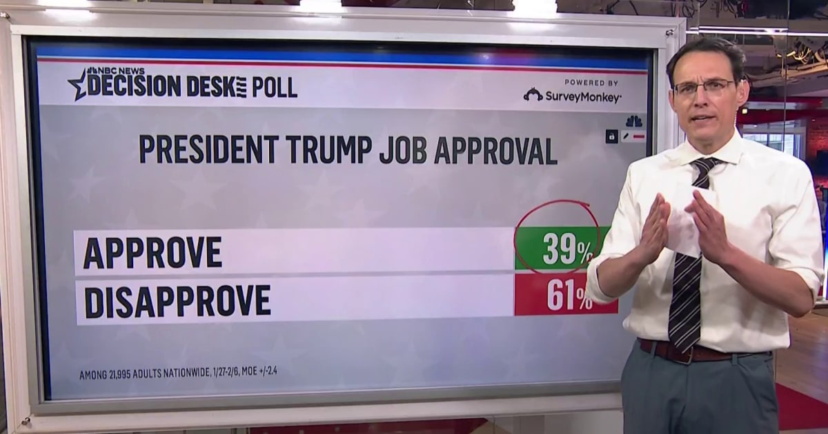 Kornacki: ‘Large number’ of independents strongly disapprove of Trump’s immigration agenda
