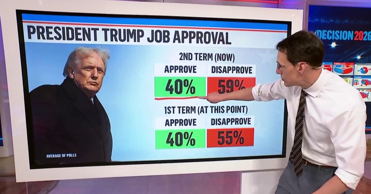 Kornacki: Trump’s political position looks ‘an awful lot’ like it did eight years ago