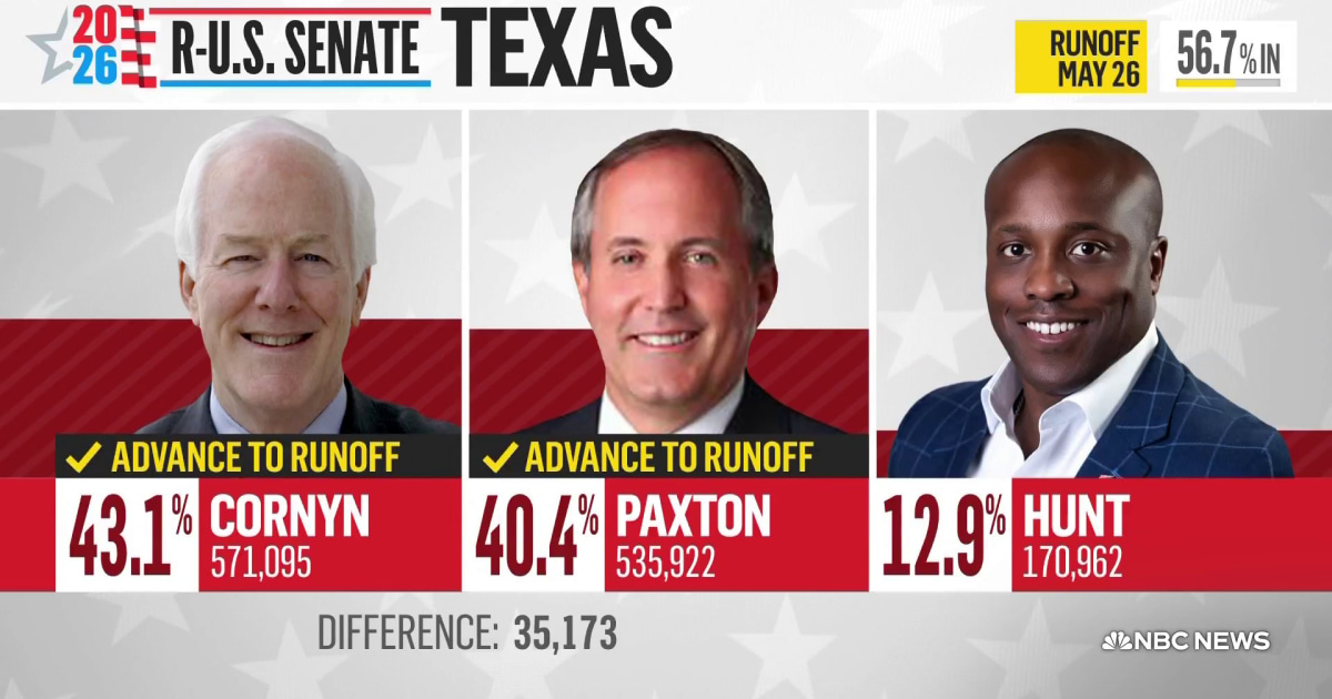 Candidate Wins Texas Republican Runoff for Oil Regulator Seat