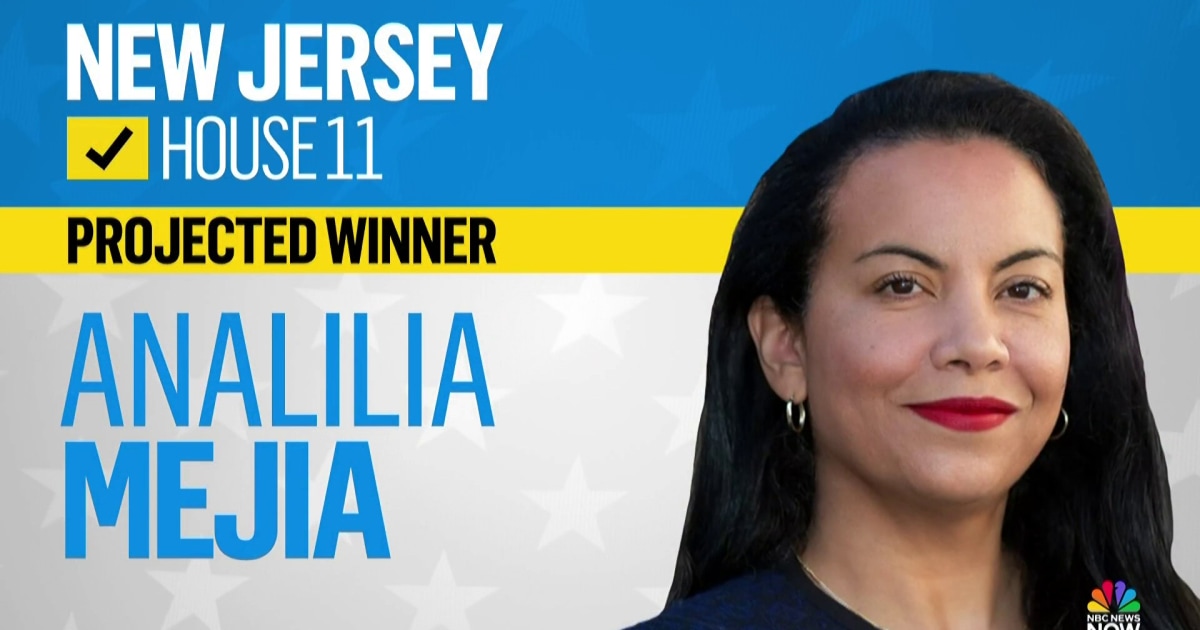 Democrat Analilia Mejia projected winner in New Jersey House race